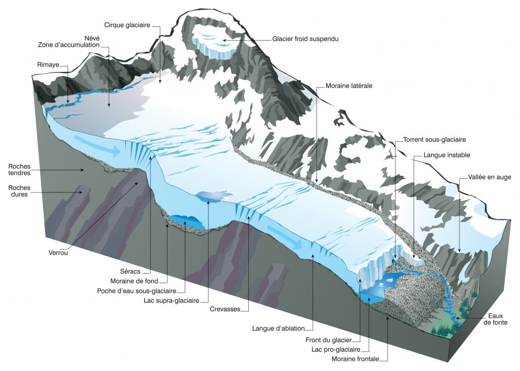 Les différentes couches d'un glacier ©Graphithèque